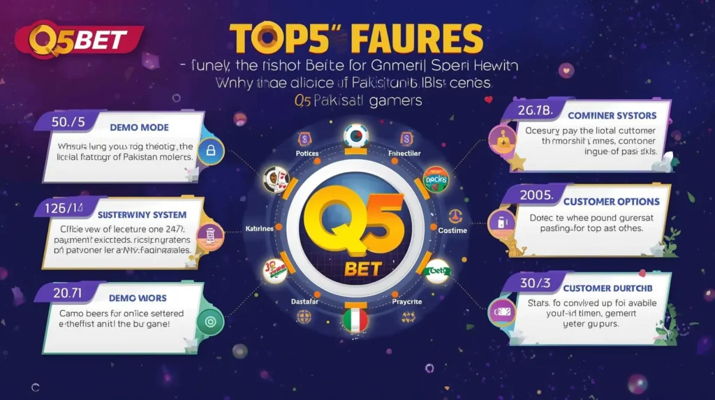 Q5 Bet key features demo account safe secure payments customer support bonuses