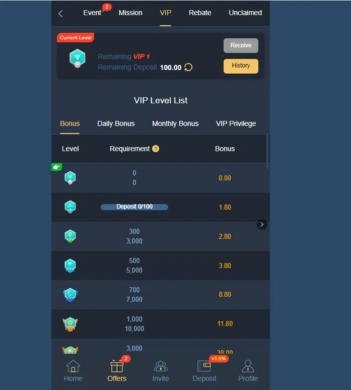 Real money gaming bonuses and reward system