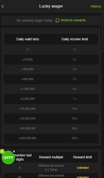 referral earning system